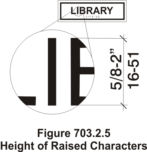 How to Choose a Font for ADA-Compliant Signage