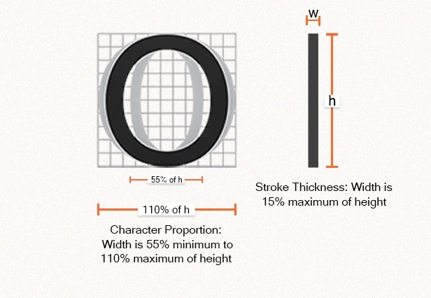 Diagram of Character Spacing and Line Height on Tactile Signage