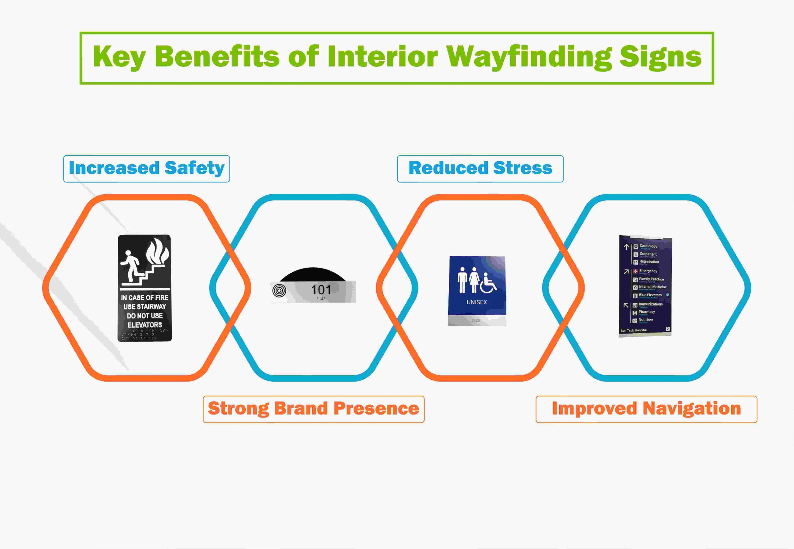 Key Benefits of Interior Wayfinding Signs