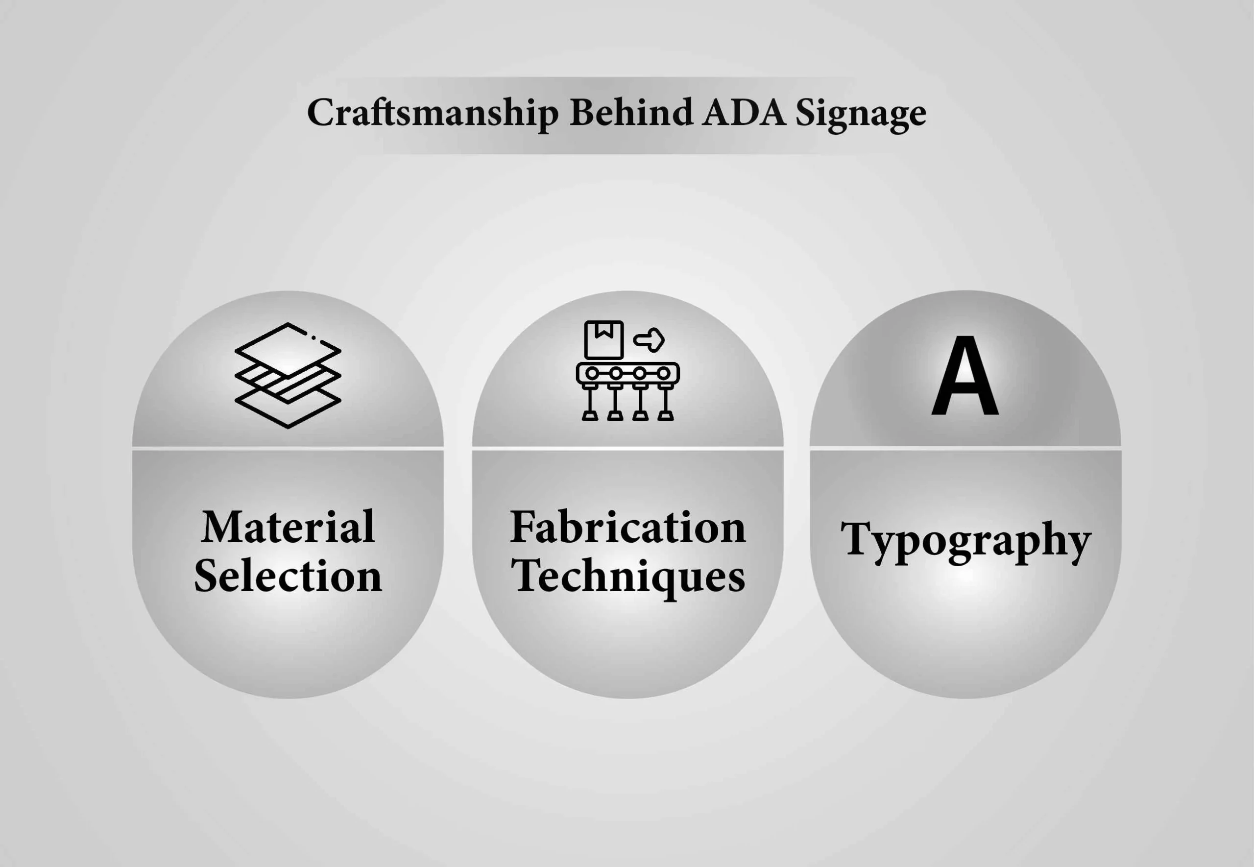 Craftsmanship Behind ADA Signage