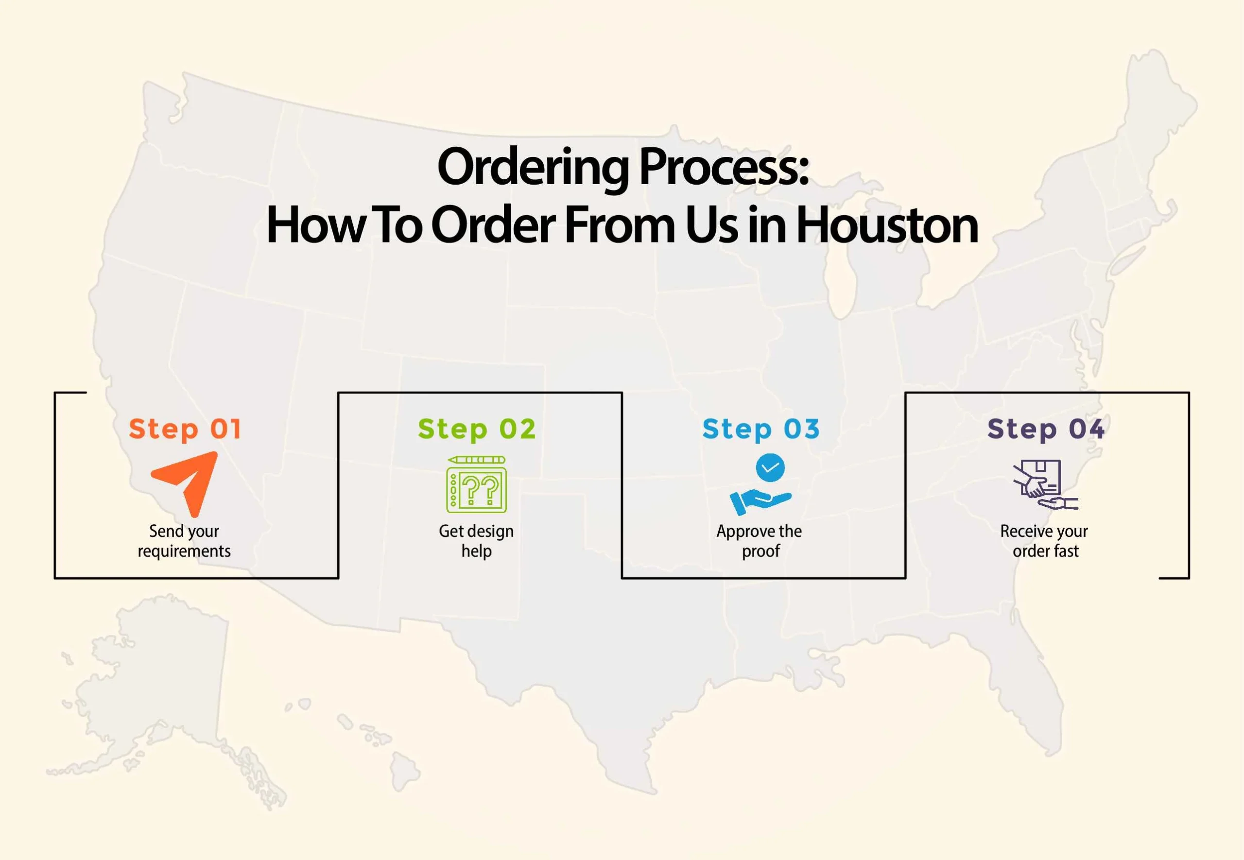 How to Order Signage in Houston